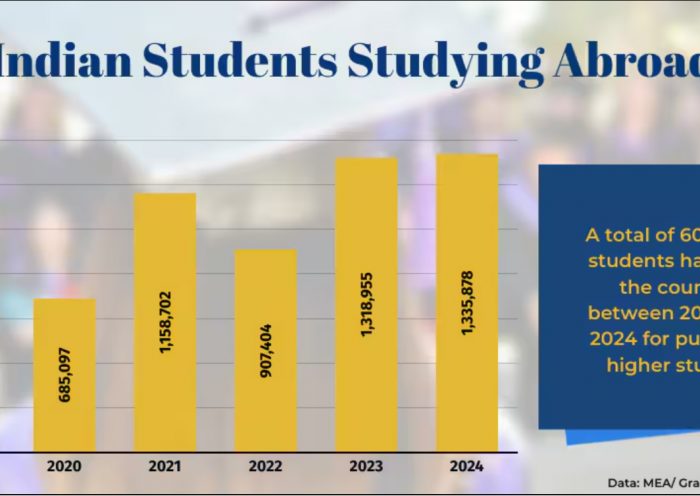 Indian student abroad