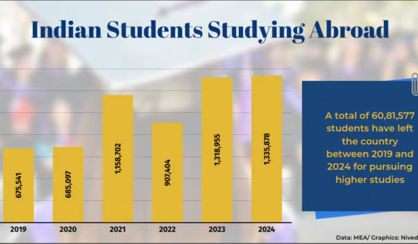 Indian student abroad